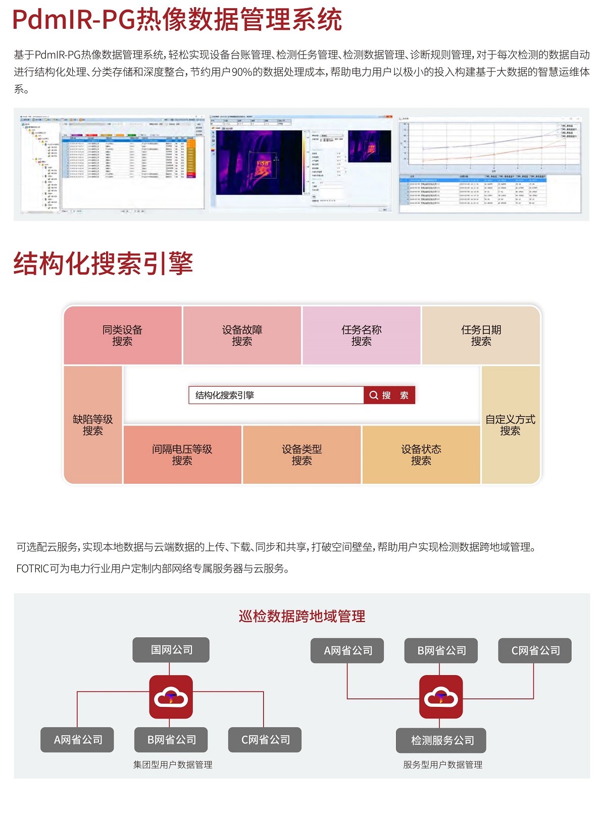 FOTRIC 350X云热像