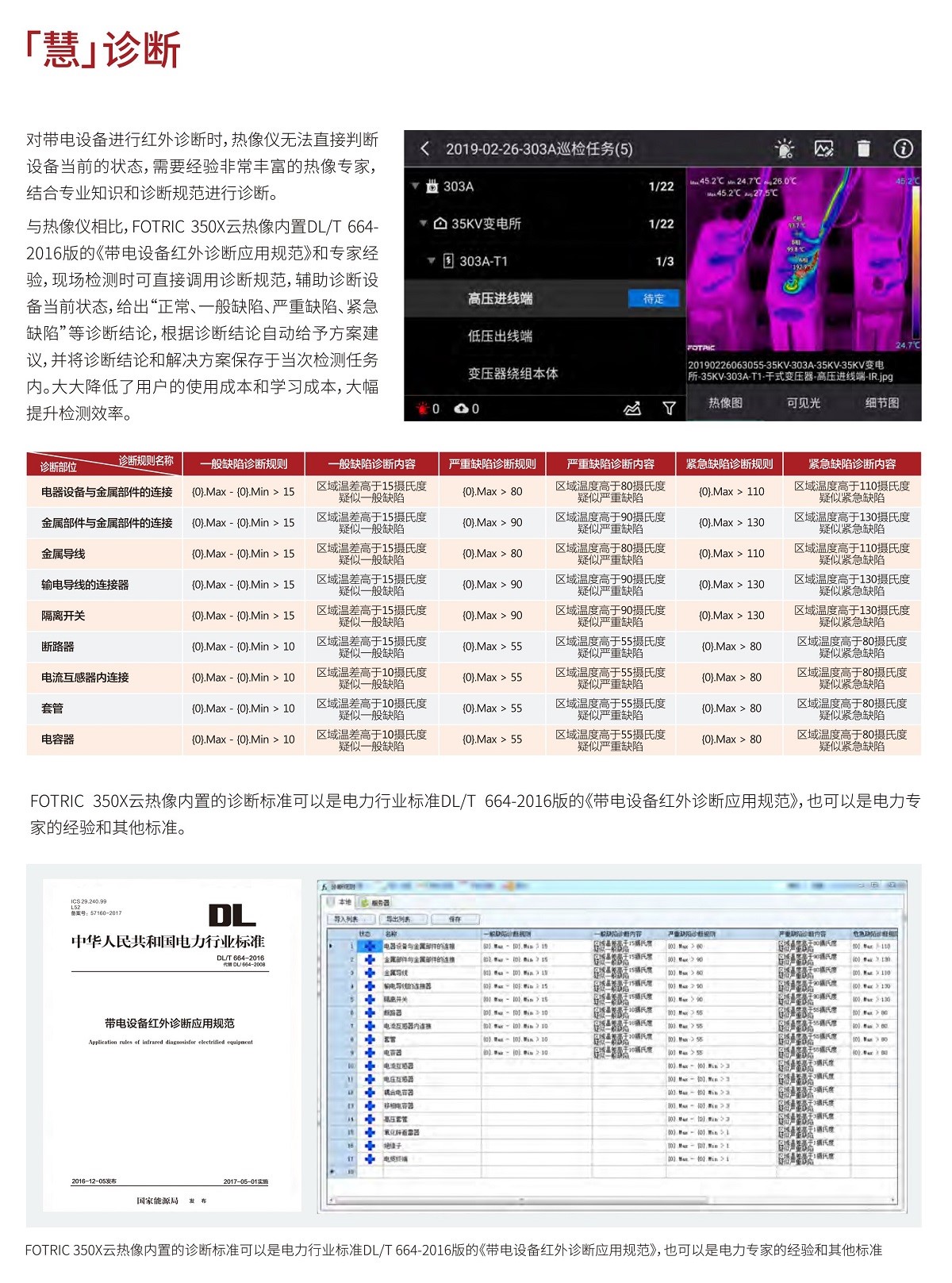 FOTRIC 350X云热像