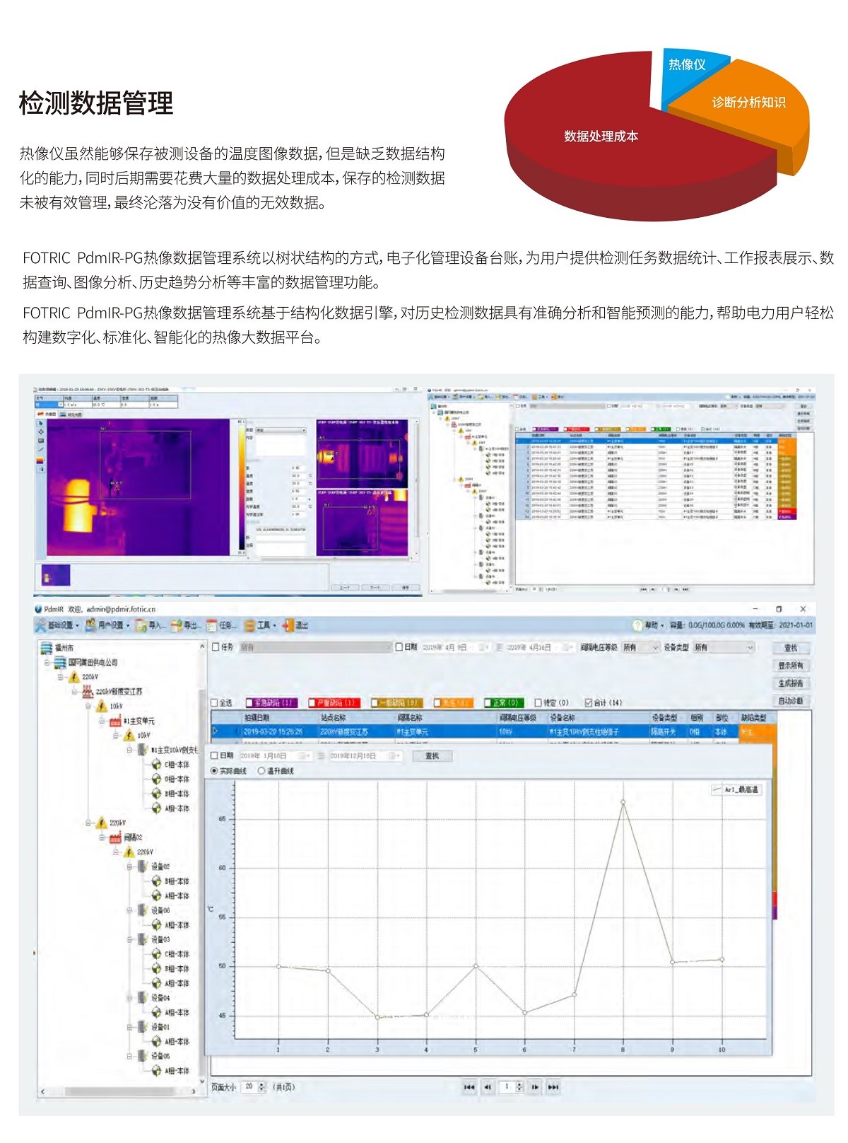 FOTRIC 350X云热像