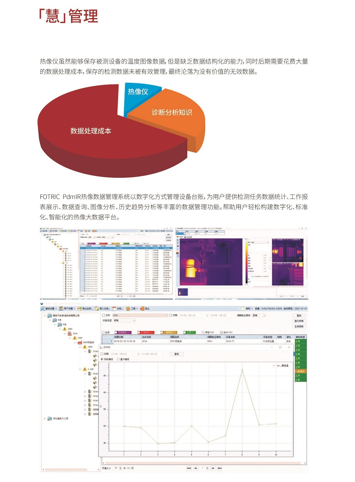 FOTRIC X云热像