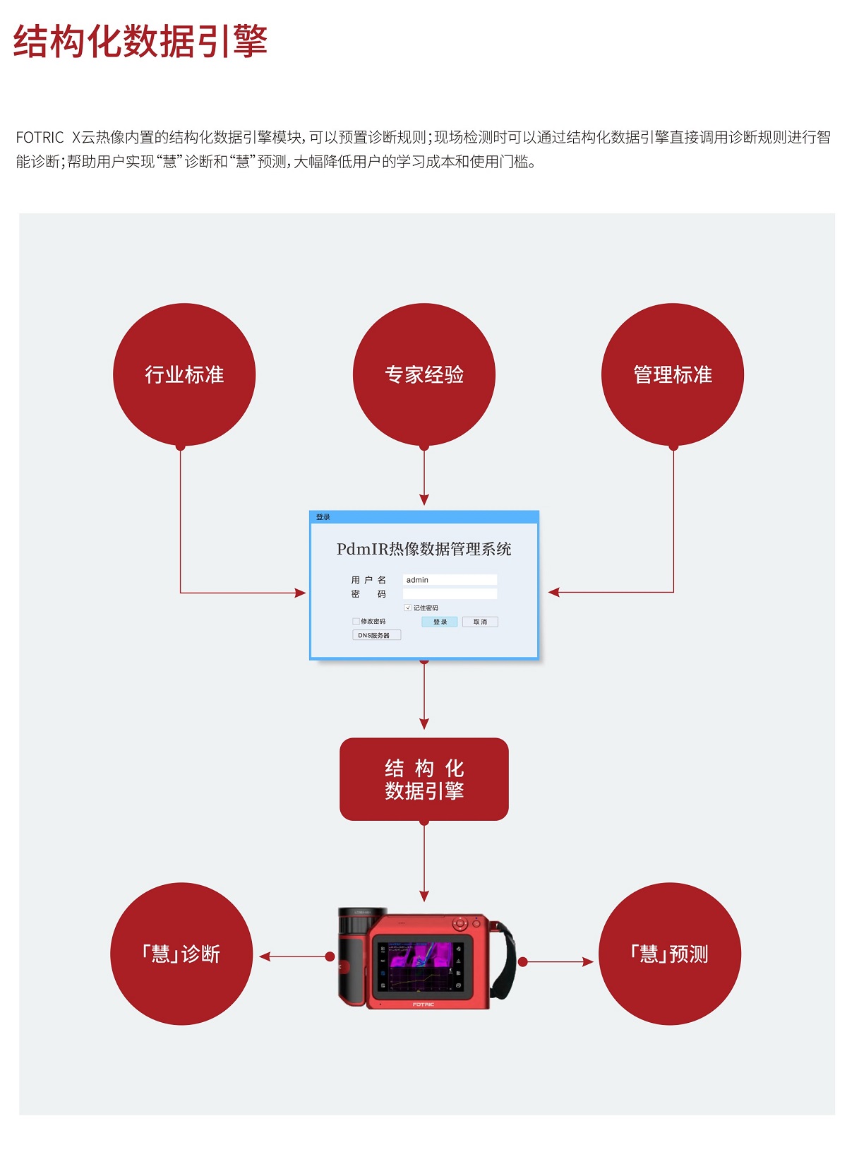 FOTRIC X云热像