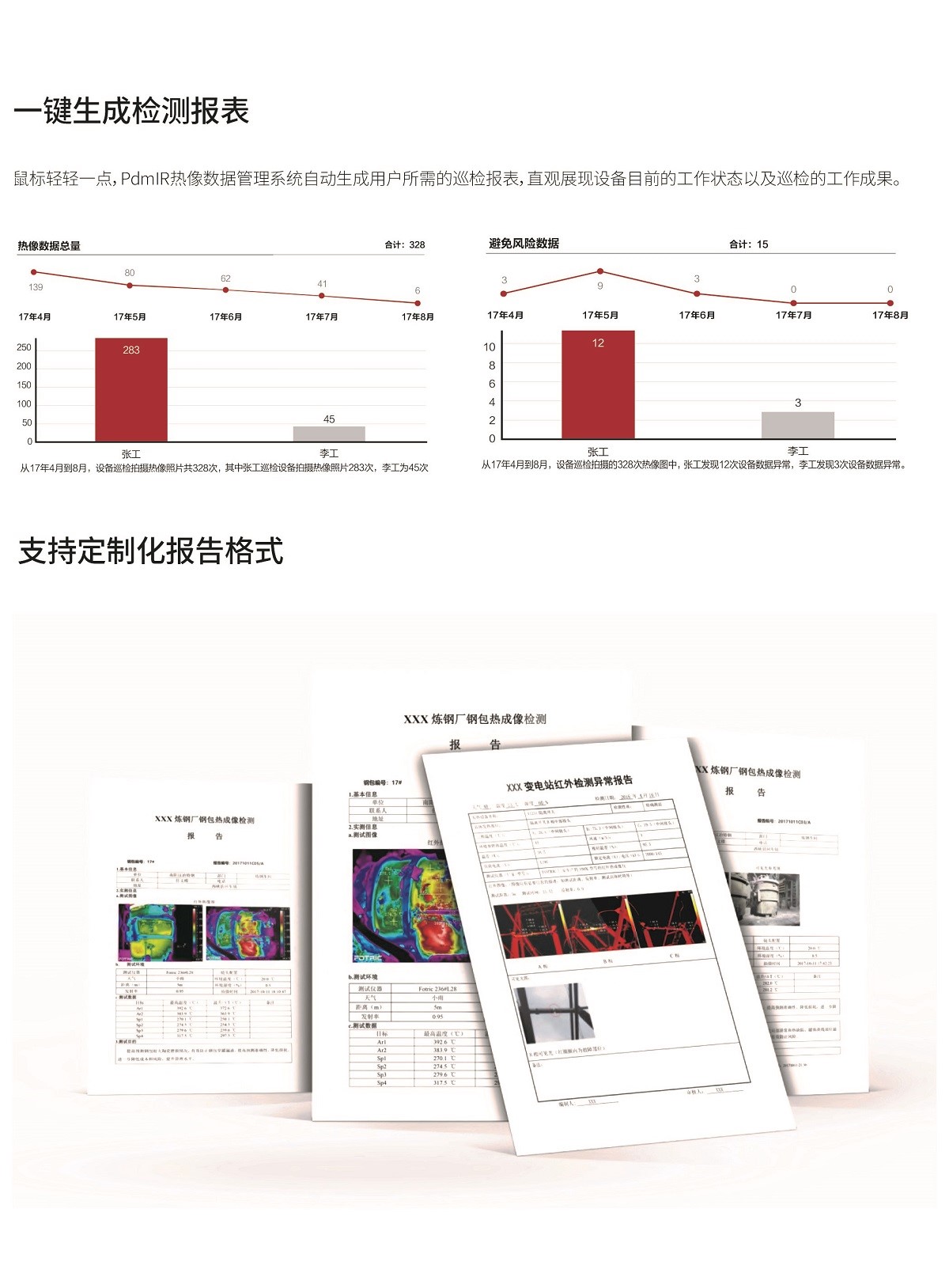 FOTRIC X云热像